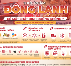 Thực phẩm đông lạnh có mất chất dinh dưỡng không? Góc nhìn khoa học mà nhiều người chưa biết
